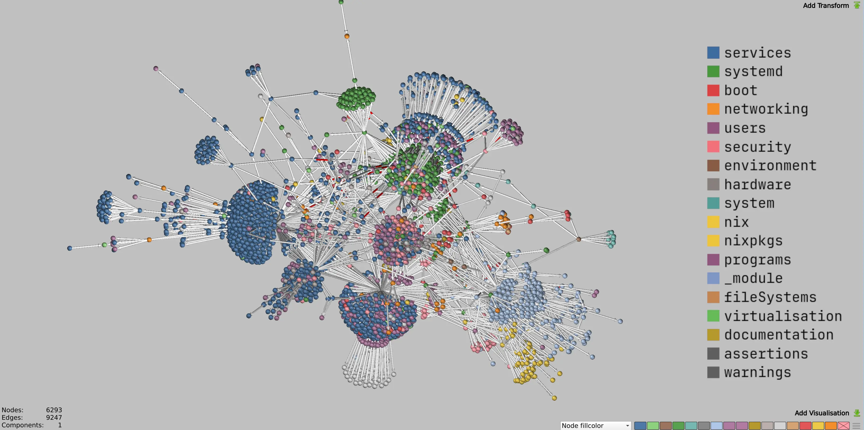 A graph showing the dependencies between NixOS option values